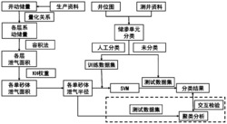 基于支持向量机的辫状河致密砂岩储渗单元划分方法