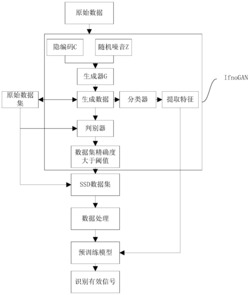 一种基于IfnoGAN和SSD模型的微地震有效信号的识别方法及系统