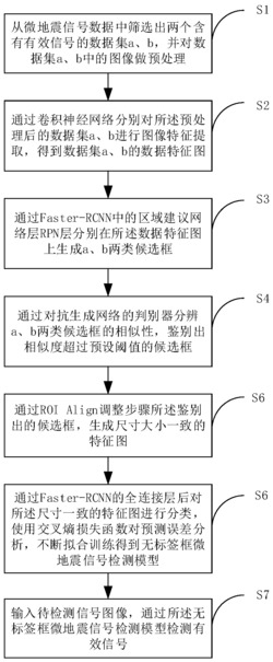 一种无标签框微地震信号检测方法及装置