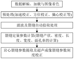 基于超声成像的油基泥浆井裂缝定量参数智能计算方法
