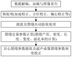 基于超声成像的油基泥浆井裂缝定量参数智能计算方法