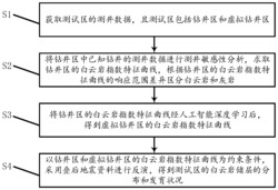 基于井震结合的白云岩储层预测方法、系统及存储介质