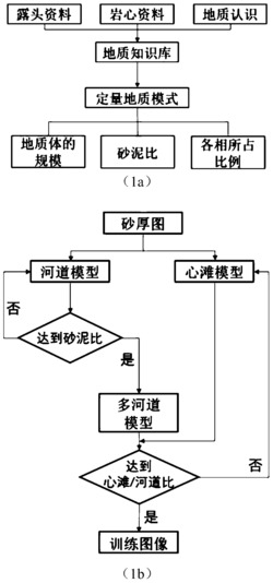 辫状河训练图像生成方法