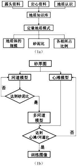 辫状河训练图像生成方法