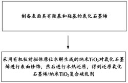 一种还原氧化石墨烯/纳米TiO2复合破乳剂及其制备方法