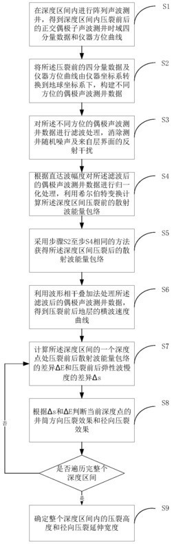 一种评价地层水力压裂效果的方法及装置