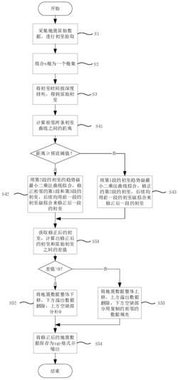 一种VSP地震资料的初至波时差校正方法及装置