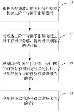 基于平行因子算法的双基地EMVS-MIMO雷达角度估计算法及装置