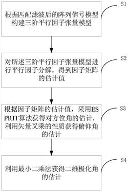 基于平行因子算法的双基地EMVS-MIMO雷达角度估计算法及装置