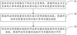 一种页岩脆性指数评价方法、装置及系统