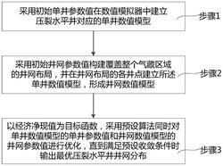 一种压裂水平井井网分布的优化方法、介质、终端和装置