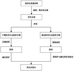 一种再生水泥石的制备方法