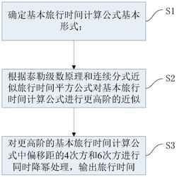 一种地震波旅行时间计算方法