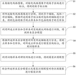 一种输电线路绝缘子爆裂识别方法及装置