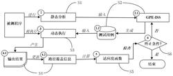 一种基于改进的灰色预测演化算法的测试用例生成方法